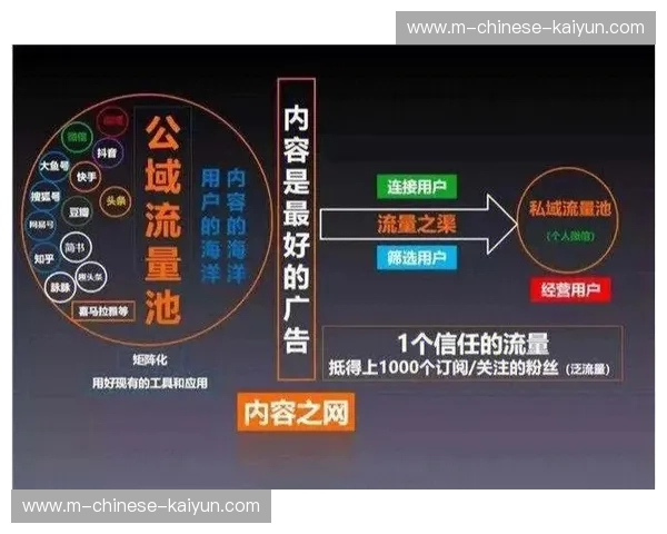 市场主体正强化对私域流量的运营 驱动体育产业链协同向精细化管理模式转向